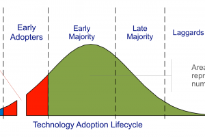 early adopters