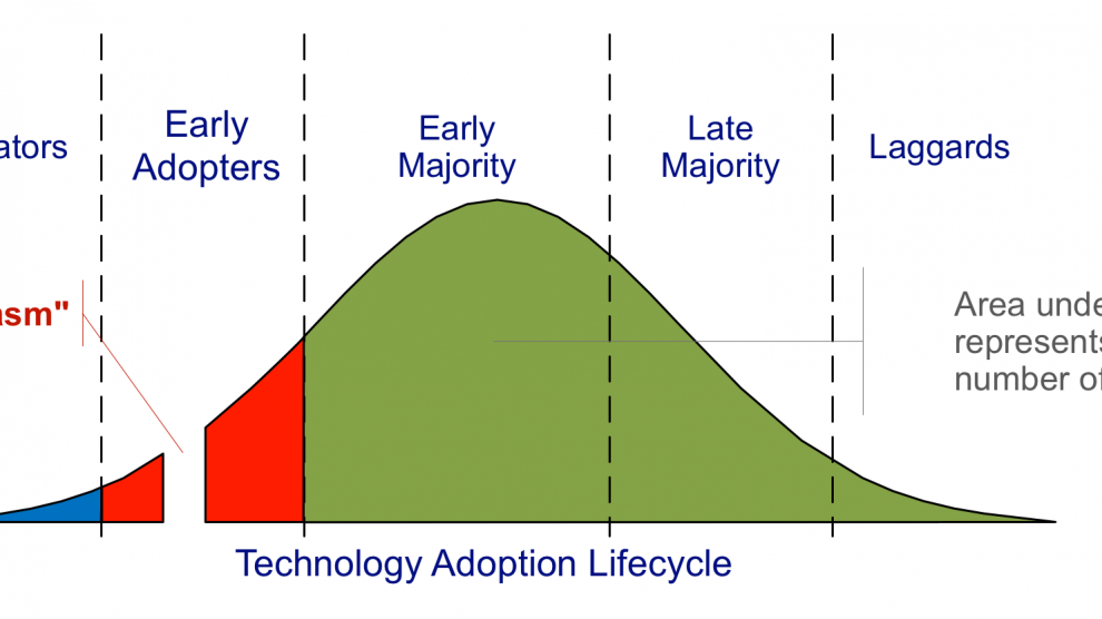 early adopters